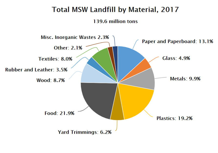 What Happens When Our Trash Landfills Fill Up? « ElectricRate